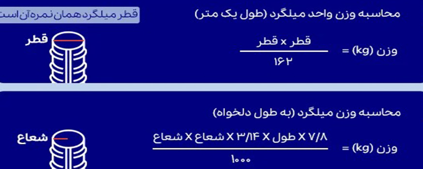 محاسبه سایز مناسب میلگرد